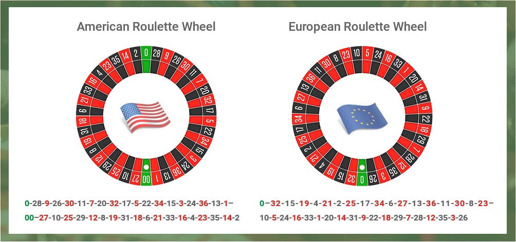 Roulette Wheel Numbers