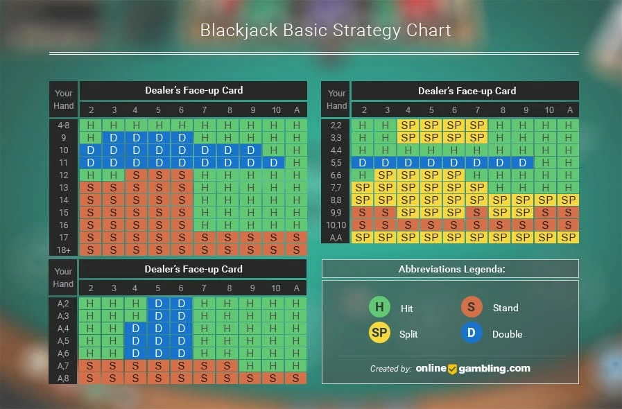12 Ways You Can Best Online Casinos of 2024: Play Now and Win Big Without Investing Too Much Of Your Time