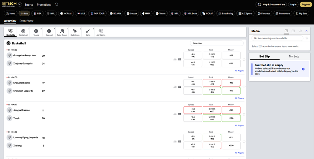 A screenshot of the BetMGM online gambling platform available in NC.