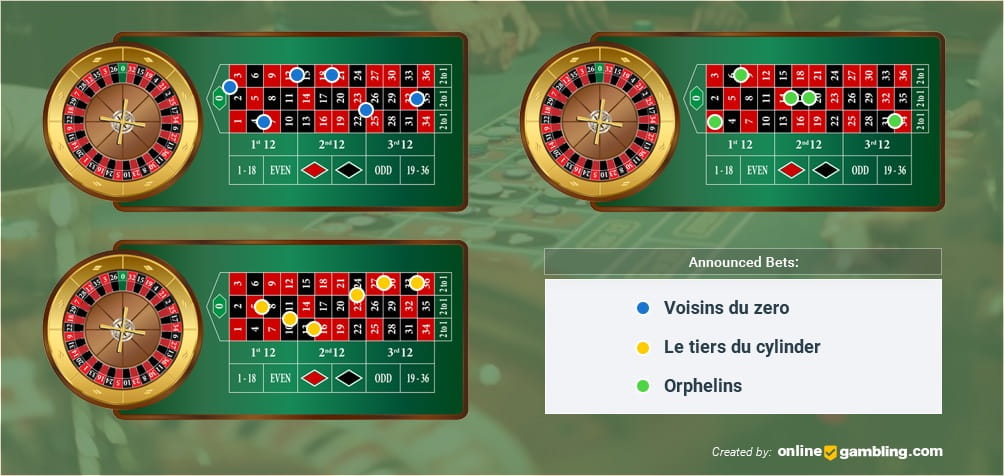 How to Place Announced Bets on the Roulette Table