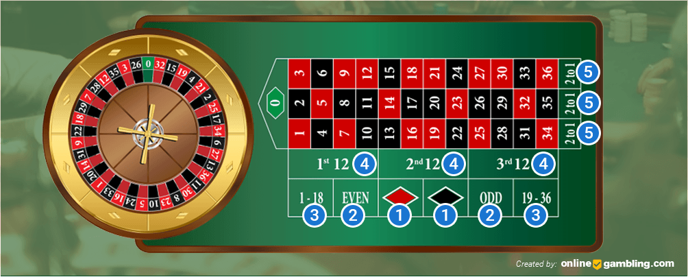 Roulette Roulette