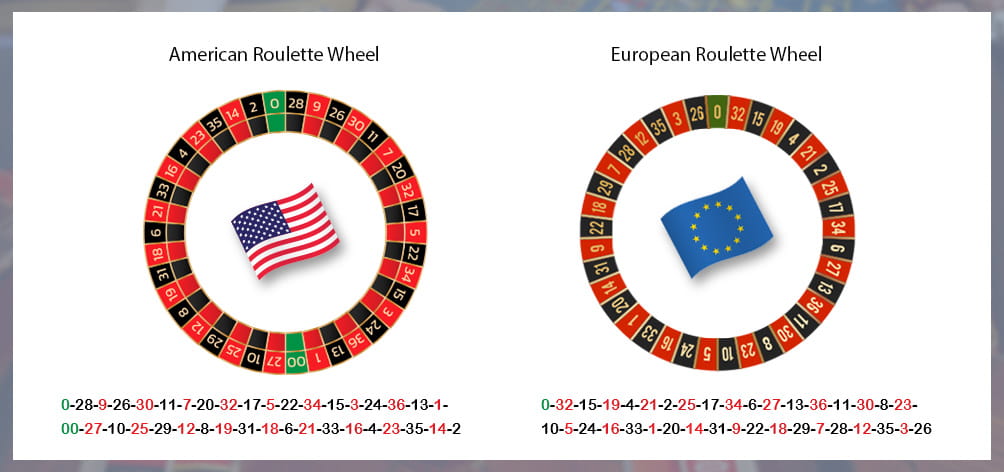 An American roulette wheel and its numbers vs. a European roulette wheel and its numbers.