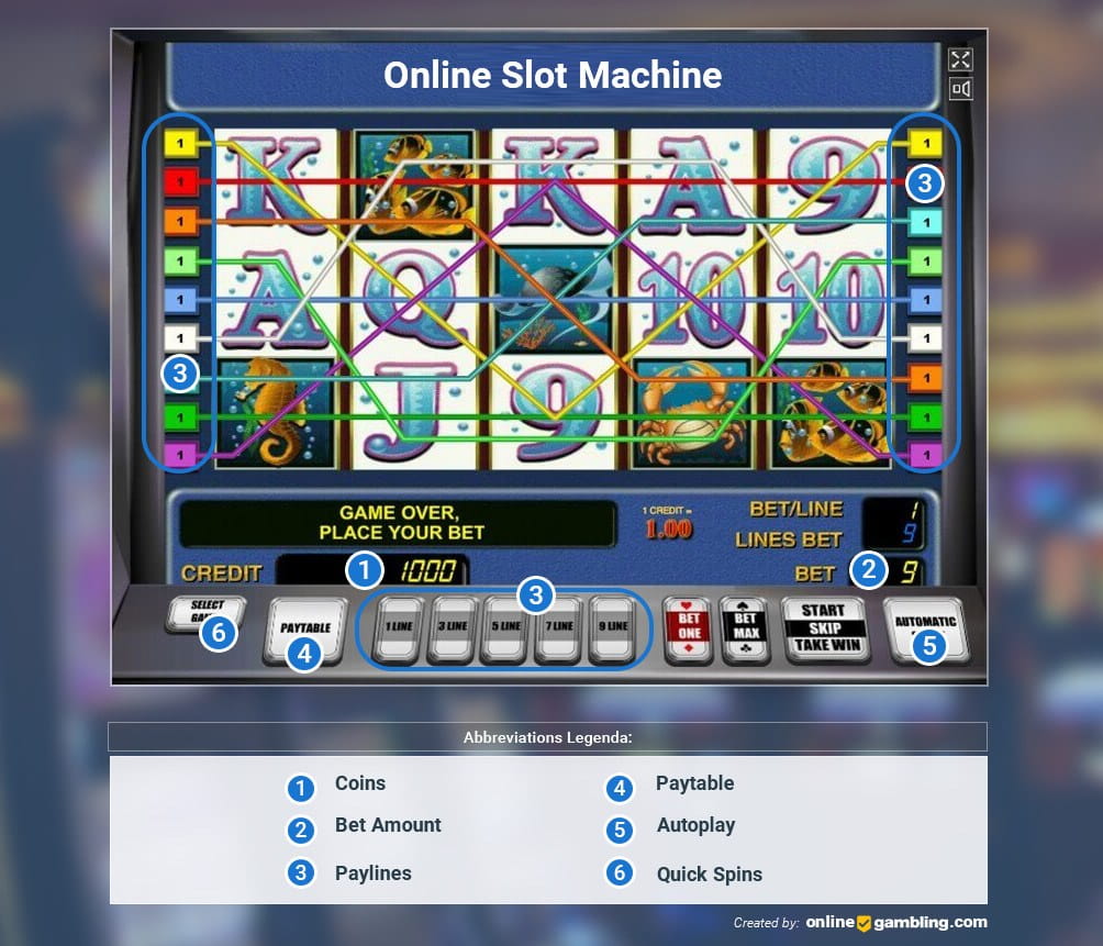 Free Online Slots