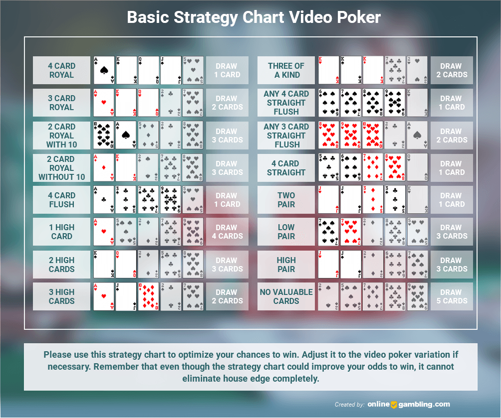 Free Video Poker Strategy Charts