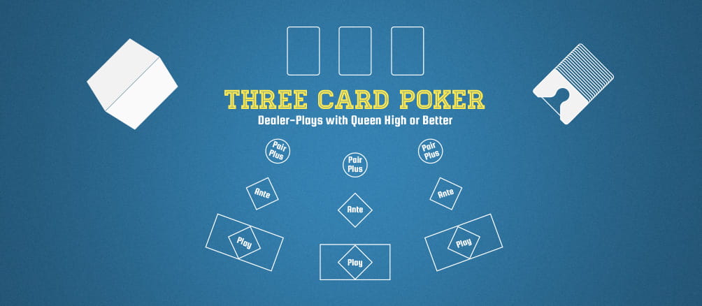 Play Free Three Card Poker Game