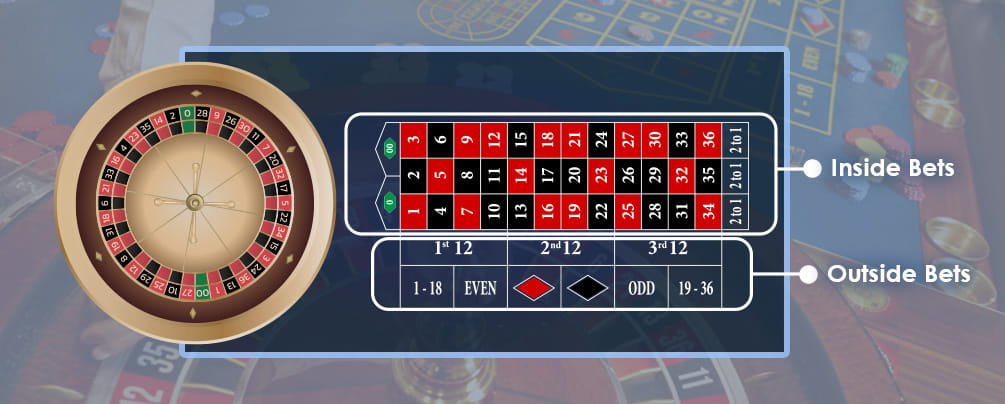 US Roulette Table Layout