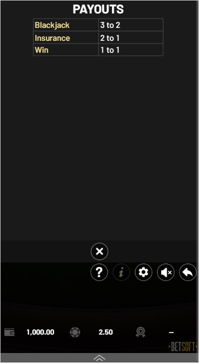 Checking online blackjack rules and RTP
