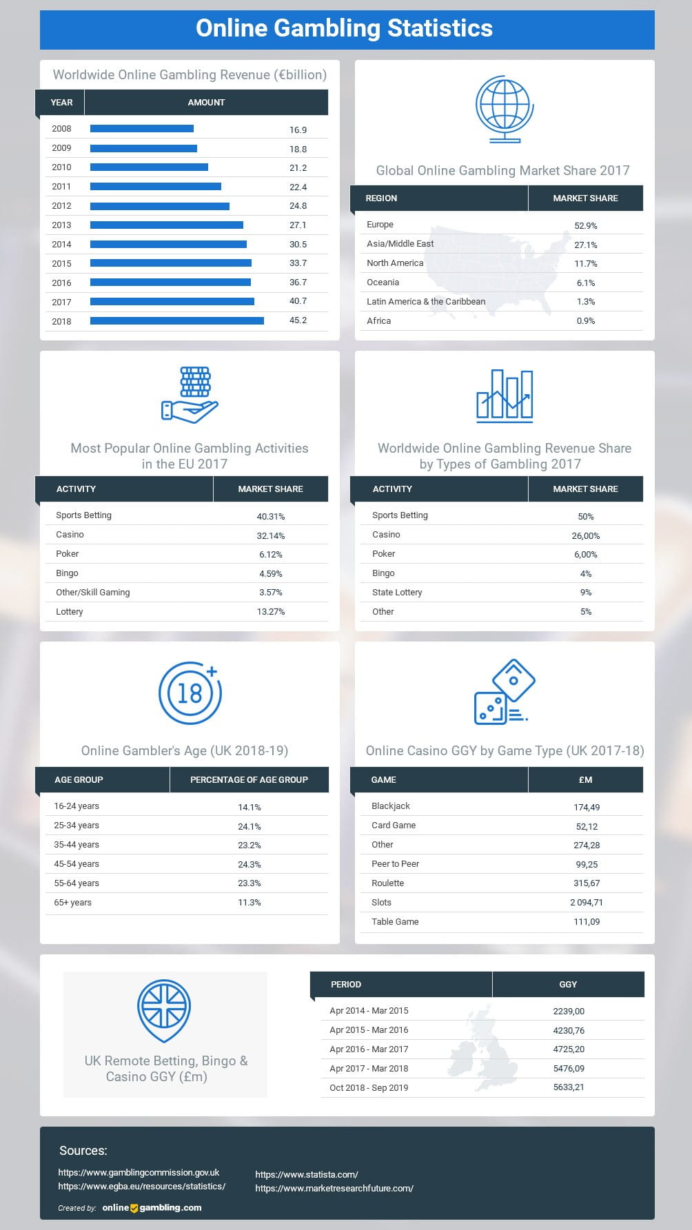 Best Online Gambling Legal Markets to Enter in 2020