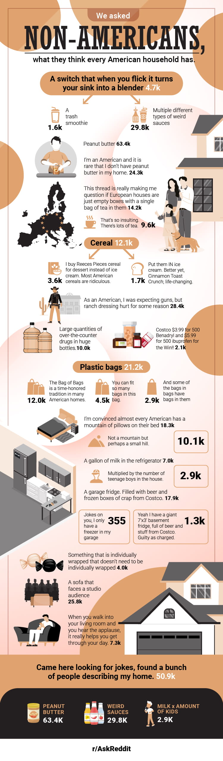 Davis J-infographic