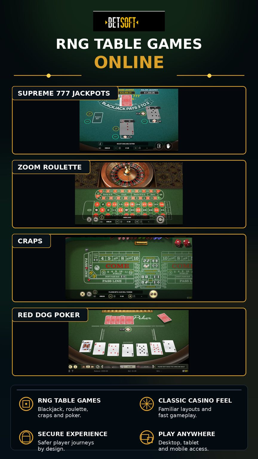 RNG Table Games by Betsoft - Supreme 777 Jackpots, Zoom Roulette, Craps, and Red Dog