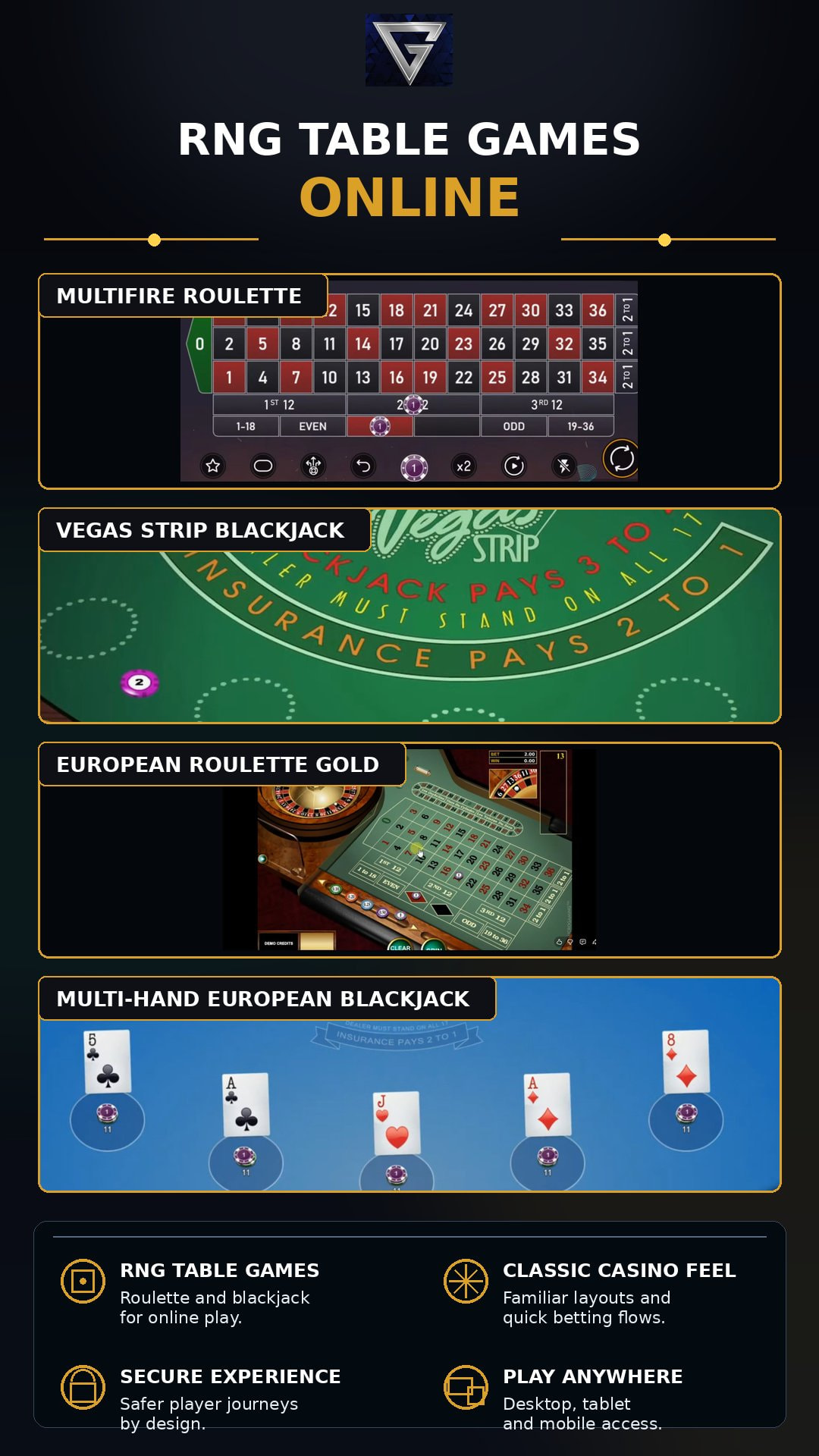 Games Global RNG table games: Multifire Roulette, Vegas Strip Blackjack, European Roulette Gold, and Multi-Hand European Blackjack