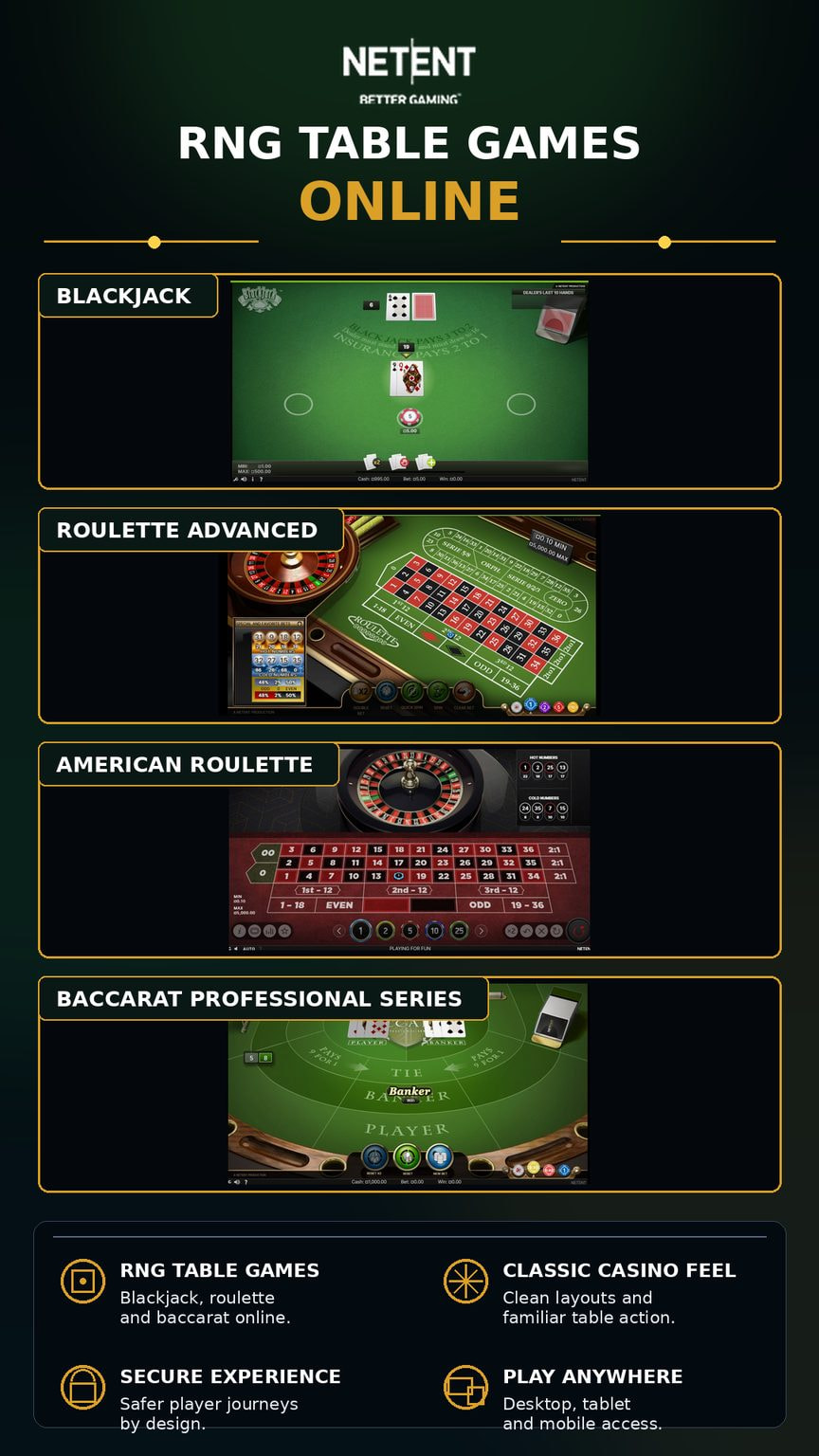 NetEnt RNG table games online – Blackjack, Roulette Advanced, American Roulette and Baccarat Professional Series