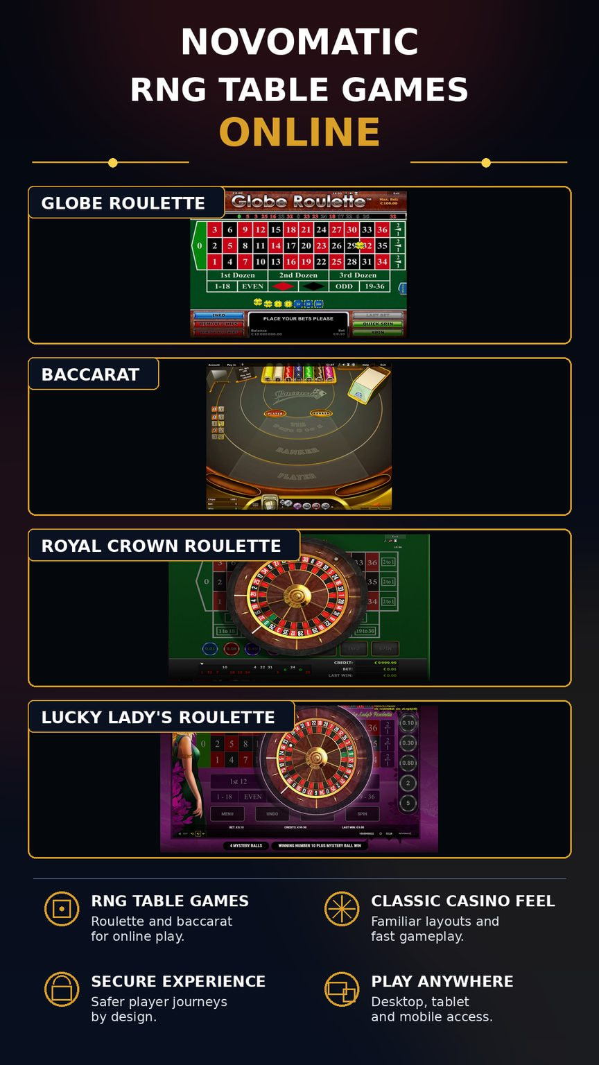 Novomatic RNG table games online – Globe Roulette, Baccarat, Royal Crown Roulette and Lucky Lady's Roulette