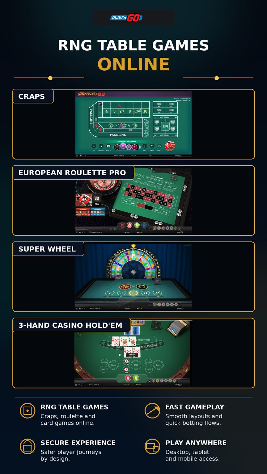 Play'n GO RNG table games online – Craps, European Roulette Pro, Super Wheel and 3-Hand Casino Hold'em