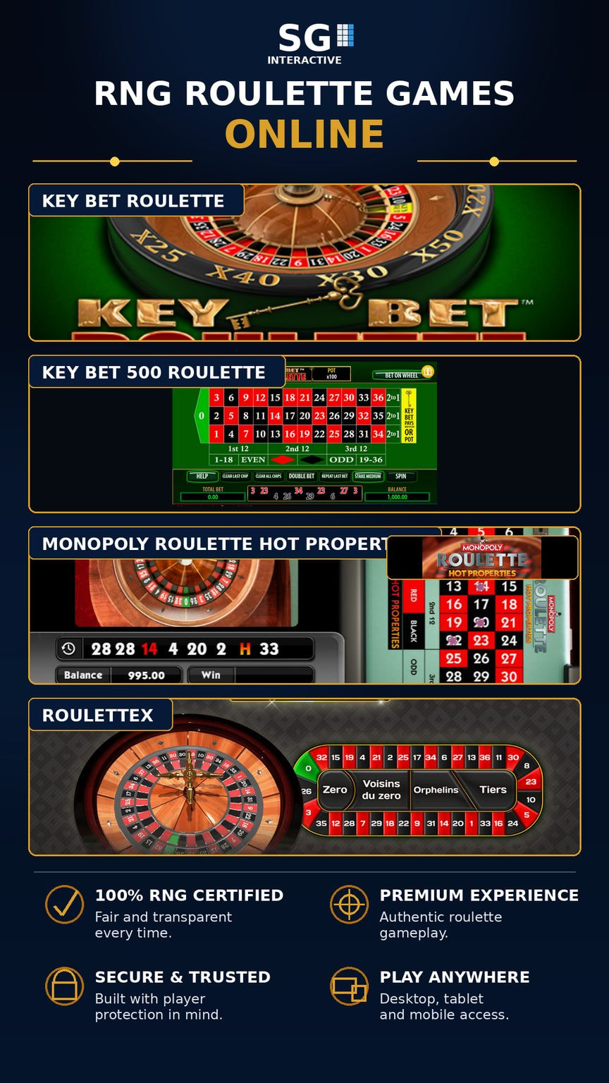 SG Interactive RNG roulette games online – Key Bet Roulette, Key Bet 500 Roulette, Monopoly Roulette Hot Properties and RouletteX