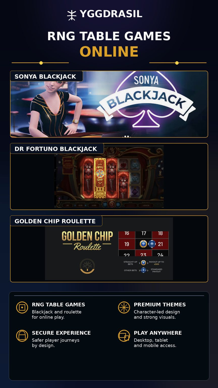 RNG Table Games by Yggdrasil - Sonya Blackjack, Dr Fortuno Blackjack, and Golden Chip Roulette